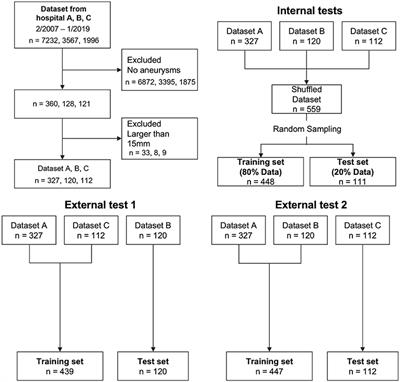 Multidimensional Deep Learning Reduces False-Positives in the Automated Detection of Cerebral Aneurysms on Time-Of-Flight Magnetic Resonance Angiography: A Multi-Center Study